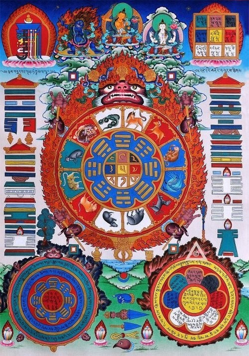 Corso di astrologia tibetana